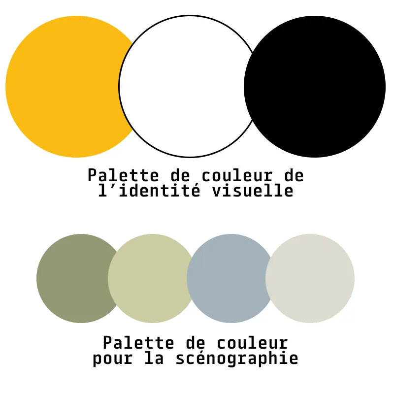 Palette de couleur du projet : Jaune, noir et blanc pour l'identité visuelle
Vert, sauge, bleu jean et blanc cassé pour la scénographie