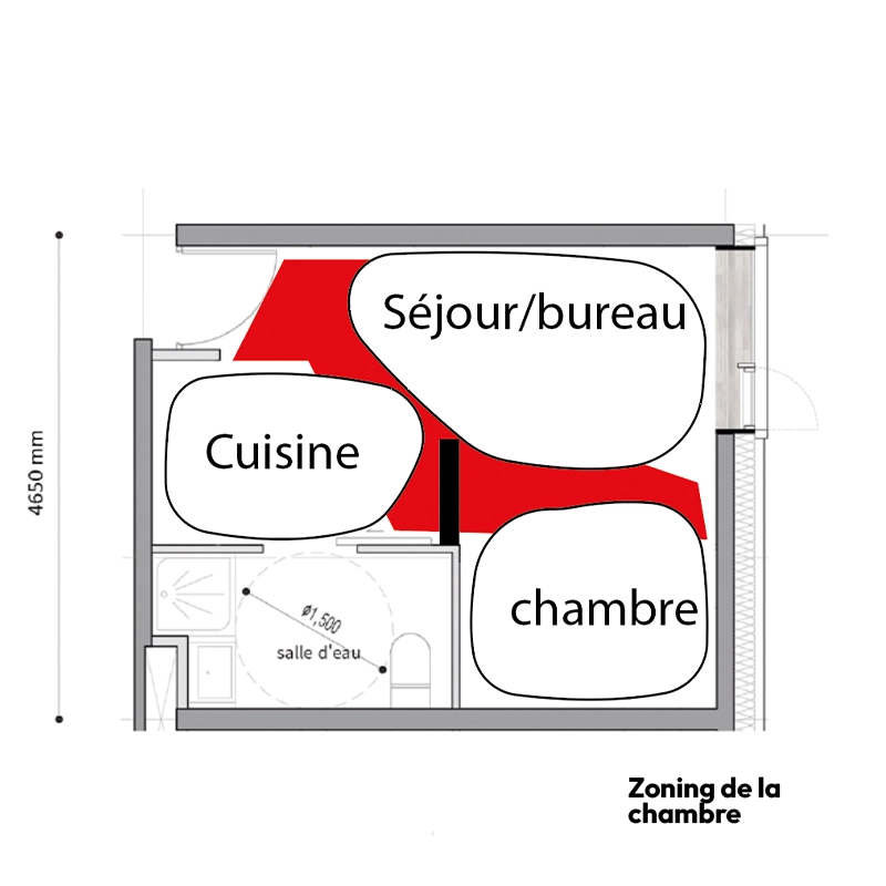 ZOning de la chambre